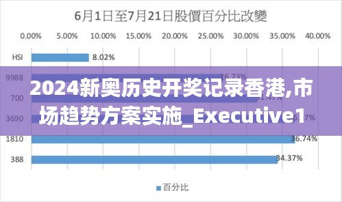 2024新奥历史开奖记录香港,市场趋势方案实施_Executive19.731