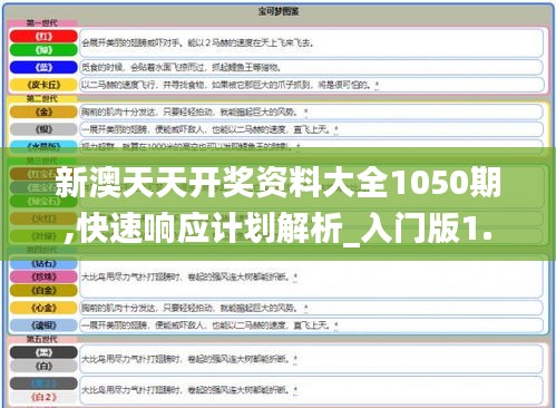 新澳天天开奖资料大全1050期,快速响应计划解析_入门版1.229