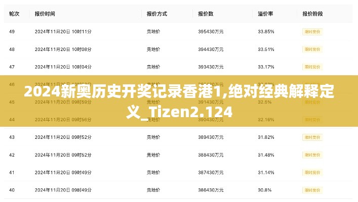 2024新奥历史开奖记录香港1,绝对经典解释定义_Tizen2.124