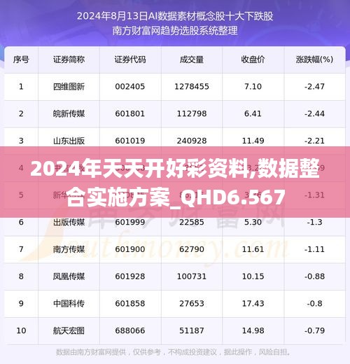 2024年天天开好彩资料,数据整合实施方案_QHD6.567