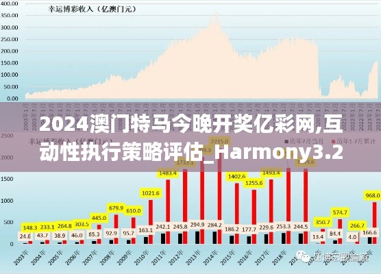 2024澳门特马今晚开奖亿彩网,互动性执行策略评估_Harmony3.211