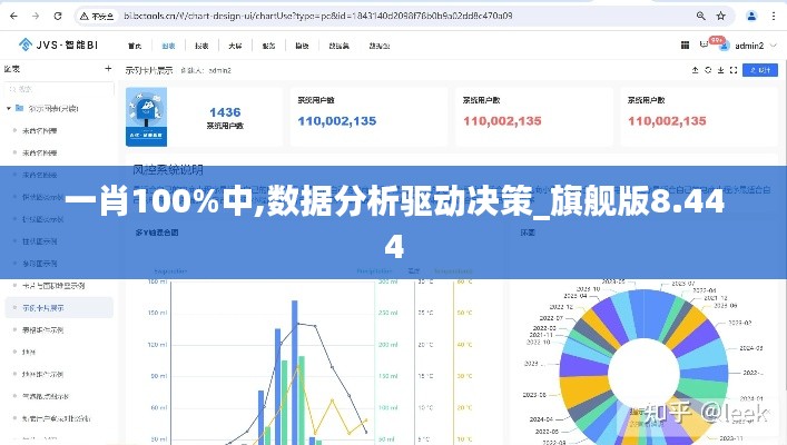 一肖100%中,数据分析驱动决策_旗舰版8.444