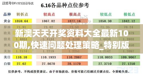 新澳天天开奖资料大全最新100期,快速问题处理策略_特别版1.865