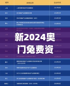 新2024奥门兔费资料,可持续发展探索_进阶版5.818