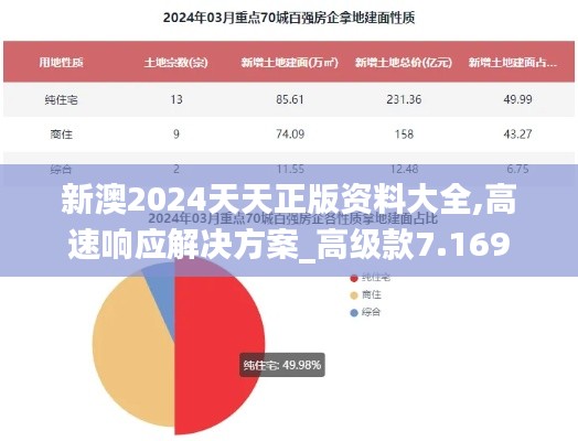 新澳2024天天正版资料大全,高速响应解决方案_高级款7.169