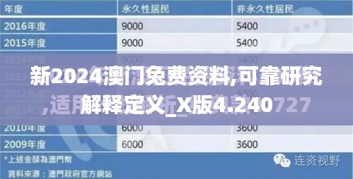 新2024澳门兔费资料,可靠研究解释定义_X版4.240