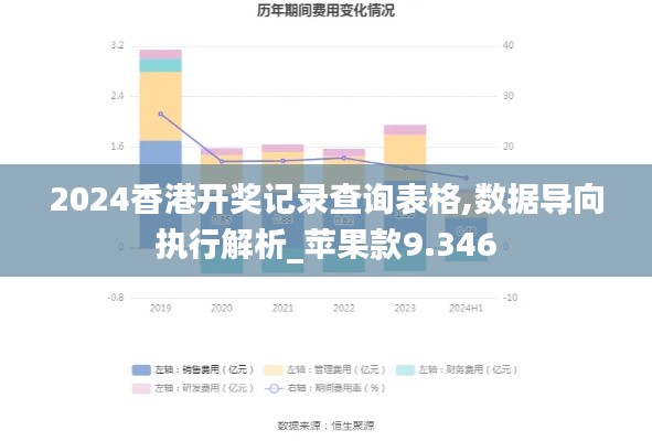 2024香港开奖记录查询表格,数据导向执行解析_苹果款9.346