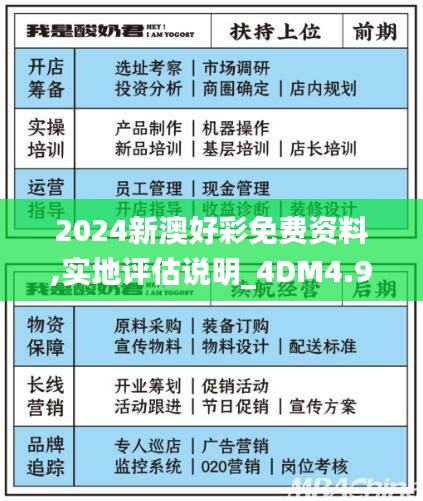 2024新澳好彩免费资料,实地评估说明_4DM4.930