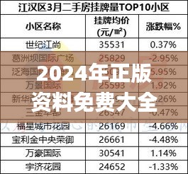 2024年正版资料免费大全挂牌,实践性执行计划_AP19.717