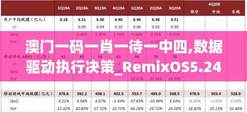 澳门一码一肖一待一中四,数据驱动执行决策_RemixOS5.247