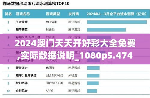 2024澳门天天开好彩大全免费,实际数据说明_1080p5.474