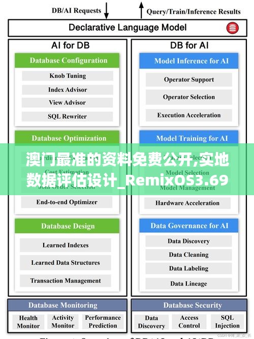 澳门最准的资料免费公开,实地数据评估设计_RemixOS3.692