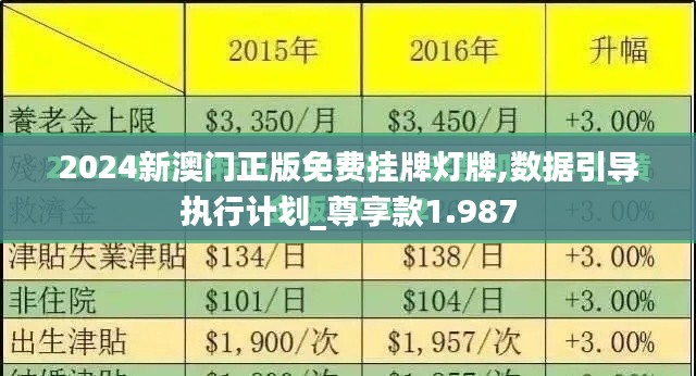 2024新澳门正版免费挂牌灯牌,数据引导执行计划_尊享款1.987