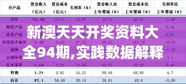 新澳天天开奖资料大全94期,实践数据解释定义_N版6.892