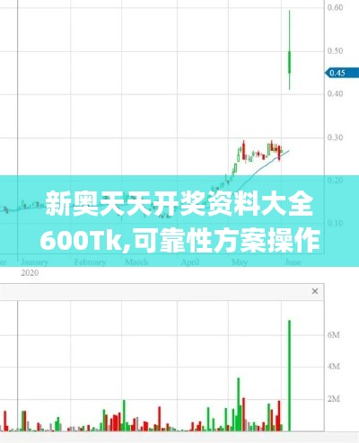 新奥天天开奖资料大全600Tk,可靠性方案操作_移动版6.455