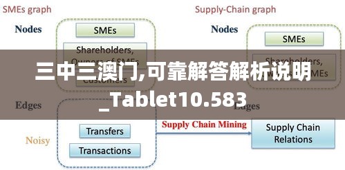 三中三澳门,可靠解答解析说明_Tablet10.583