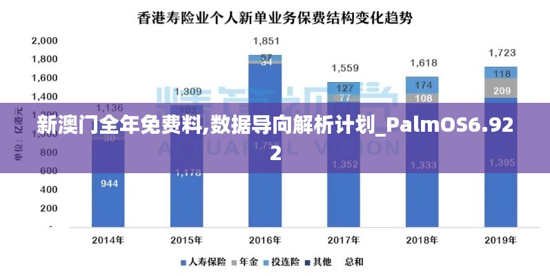 新澳门全年免费料,数据导向解析计划_PalmOS6.922