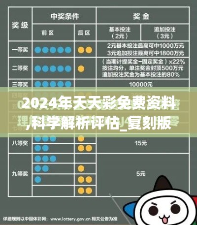 2024年天天彩免费资料,科学解析评估_复刻版11.585