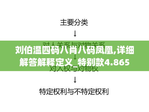 刘伯温四码八肖八码凤凰,详细解答解释定义_特别款4.865