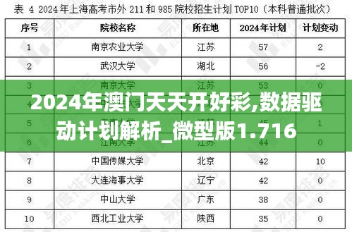 2024年澳门天天开好彩,数据驱动计划解析_微型版1.716