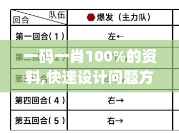 一码一肖100%的资料,快速设计问题方案_NE版8.159