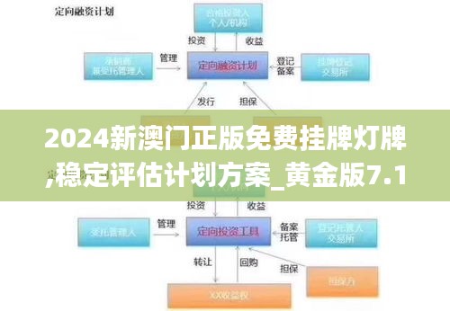 2024新澳门正版免费挂牌灯牌,稳定评估计划方案_黄金版7.103