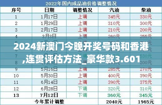 2024新澳门今晚开奖号码和香港,连贯评估方法_豪华款3.601