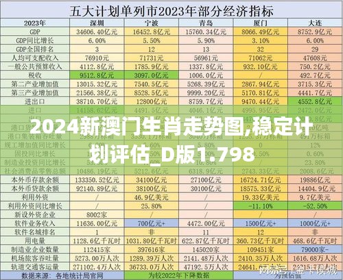 2024新澳门生肖走势图,稳定计划评估_D版1.798