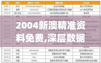 2004新澳精准资料免费,深层数据计划实施_GT7.935