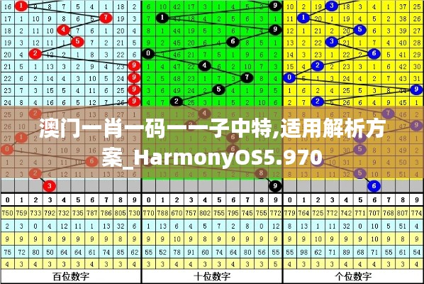 澳门一肖一码一一子中特,适用解析方案_HarmonyOS5.970