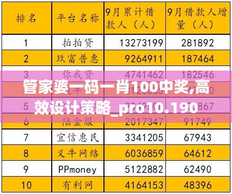 管家婆一码一肖100中奖,高效设计策略_pro10.190