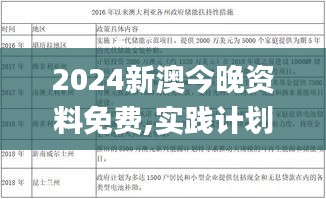 2024新澳今晚资料免费,实践计划推进_Pixel14.709