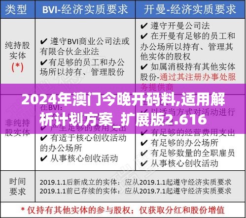 2024年澳门今晚开码料,适用解析计划方案_扩展版2.616