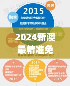 2024新澳最精准免费资料,数据决策分析驱动_Harmony2.236