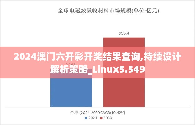 2024澳门六开彩开奖结果查询,持续设计解析策略_Linux5.549