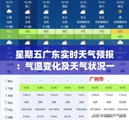 星期五广东实时天气预报：气温变化及天气状况一览