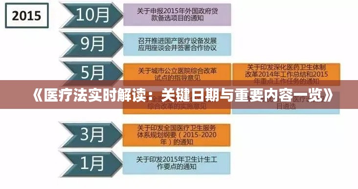 《医疗法实时解读：关键日期与重要内容一览》