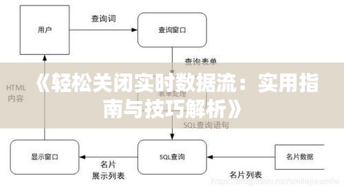 《轻松关闭实时数据流：实用指南与技巧解析》