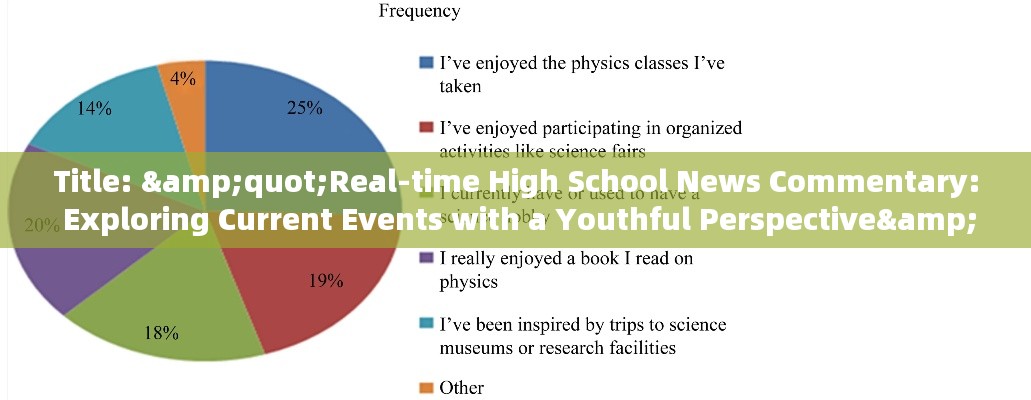 Title: &quot;Real-time High School News Commentary: Exploring Current Events with a Youthful Perspective&quot;