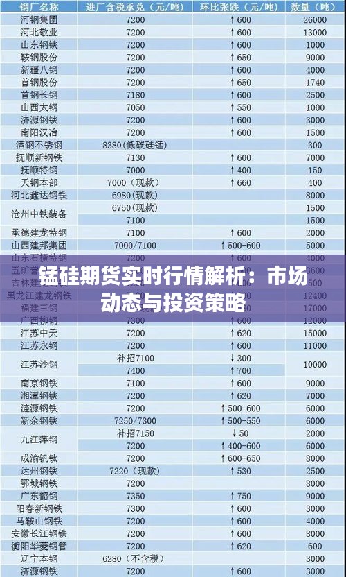 锰硅期货实时行情解析：市场动态与投资策略