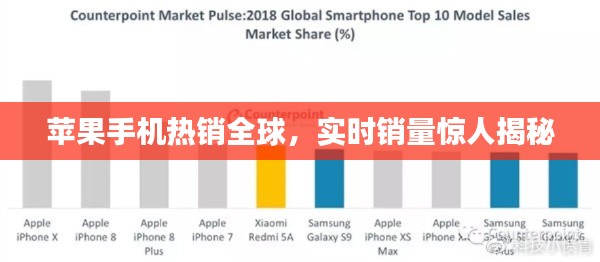 苹果手机热销全球，实时销量惊人揭秘