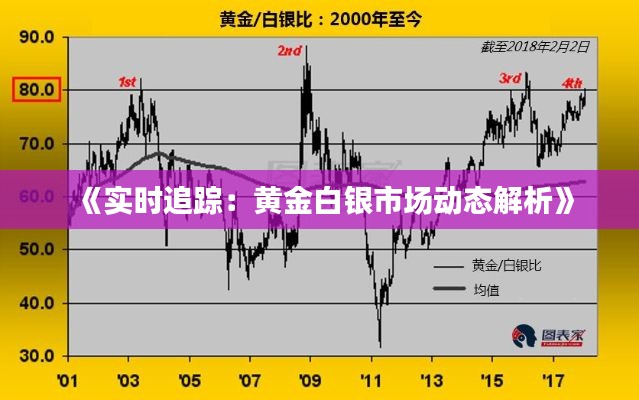 《实时追踪：黄金白银市场动态解析》