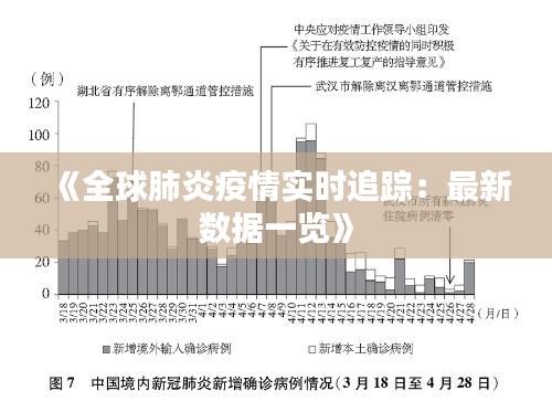 《全球肺炎疫情实时追踪：最新数据一览》