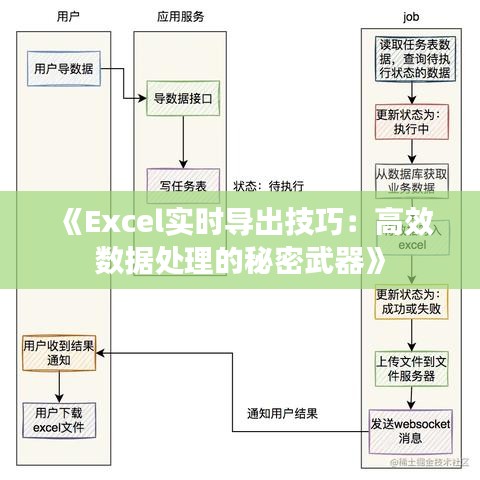 《Excel实时导出技巧：高效数据处理的秘密武器》