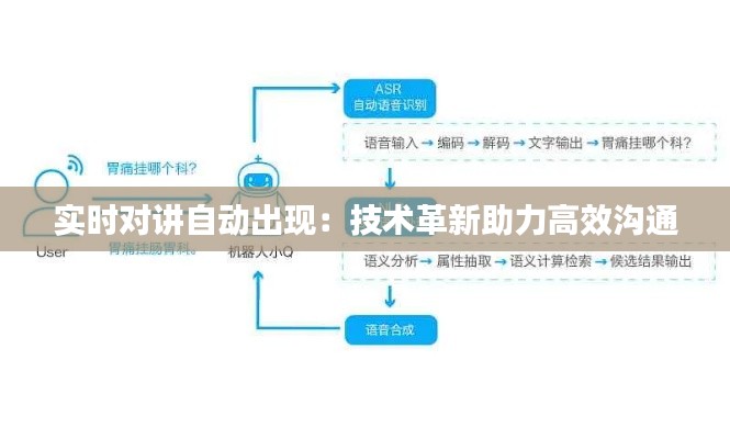 实时对讲自动出现：技术革新助力高效沟通