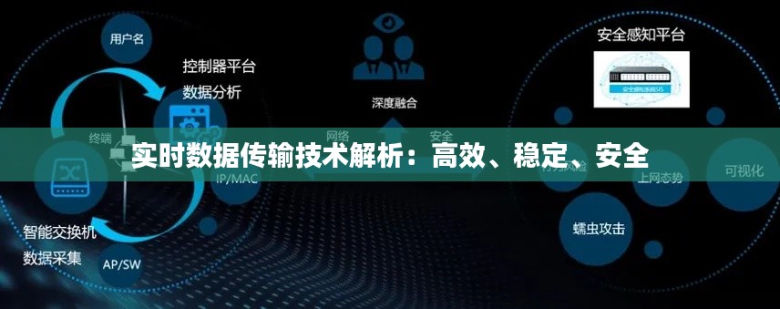 实时数据传输技术解析：高效、稳定、安全