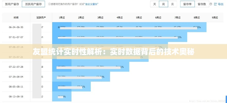 友盟统计实时性解析：实时数据背后的技术奥秘