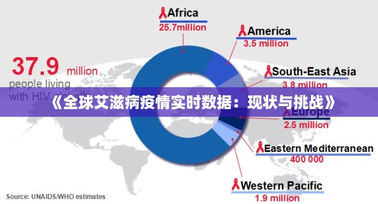 《全球艾滋病疫情实时数据：现状与挑战》