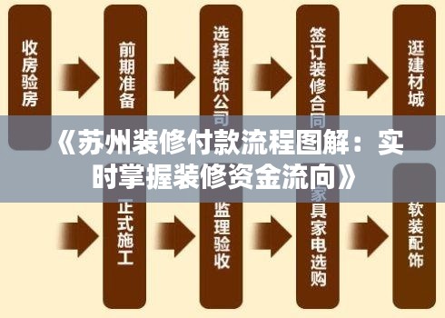 《苏州装修付款流程图解：实时掌握装修资金流向》