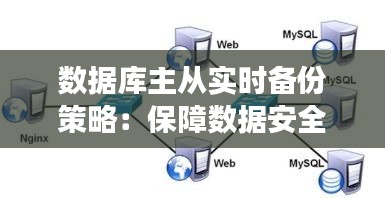 数据库主从实时备份策略：保障数据安全与高效